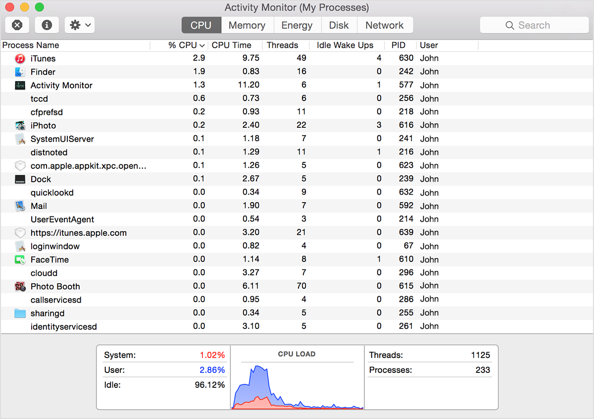 macbook pro activity monitor