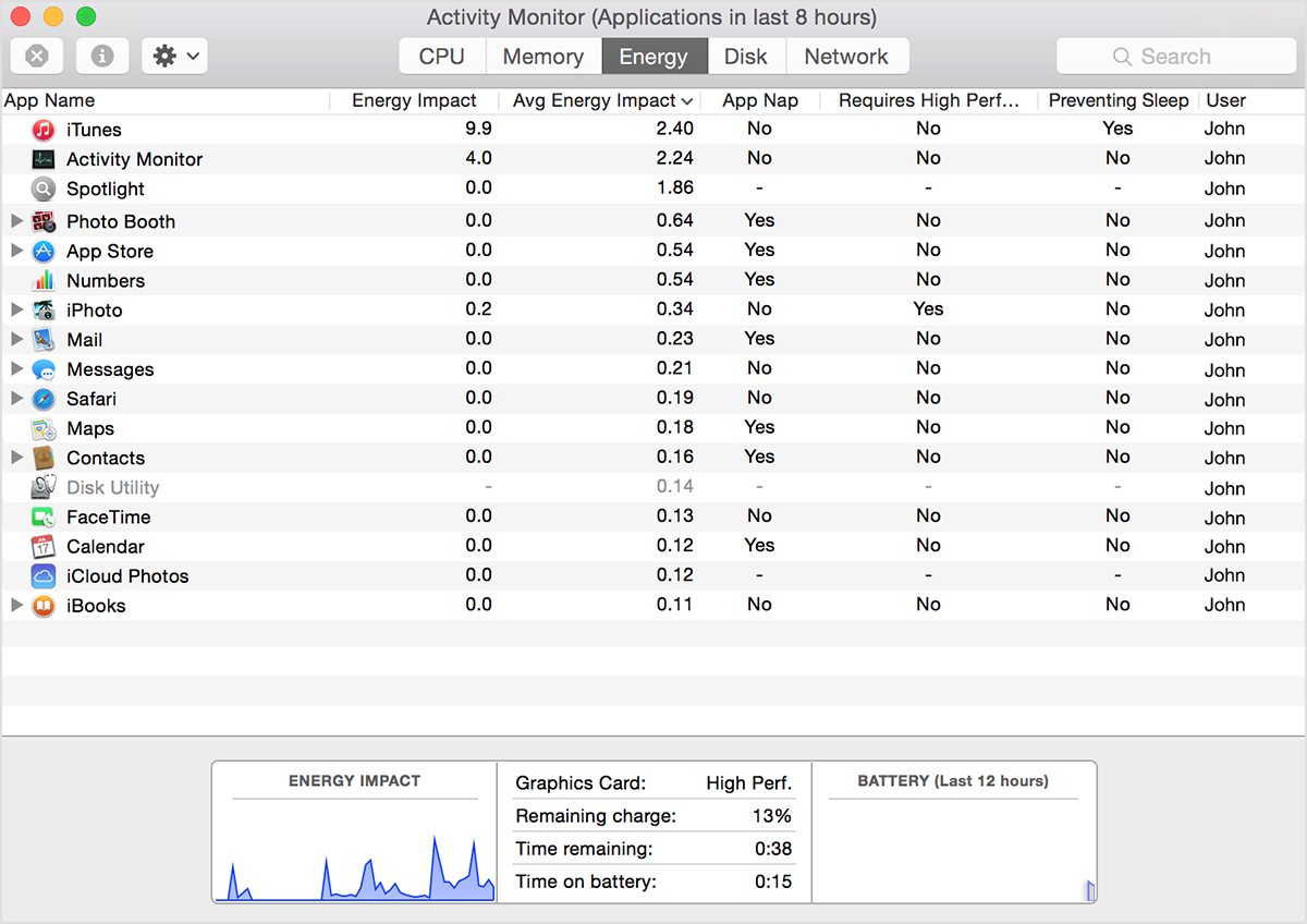 Приложение impact. Activity Monitor. Диспетчер задач Mac os. Activity Monitor for Windows. X Statistica Monitor Mac.