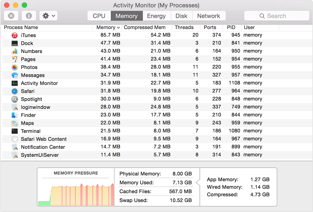 mac cpu ram monitor