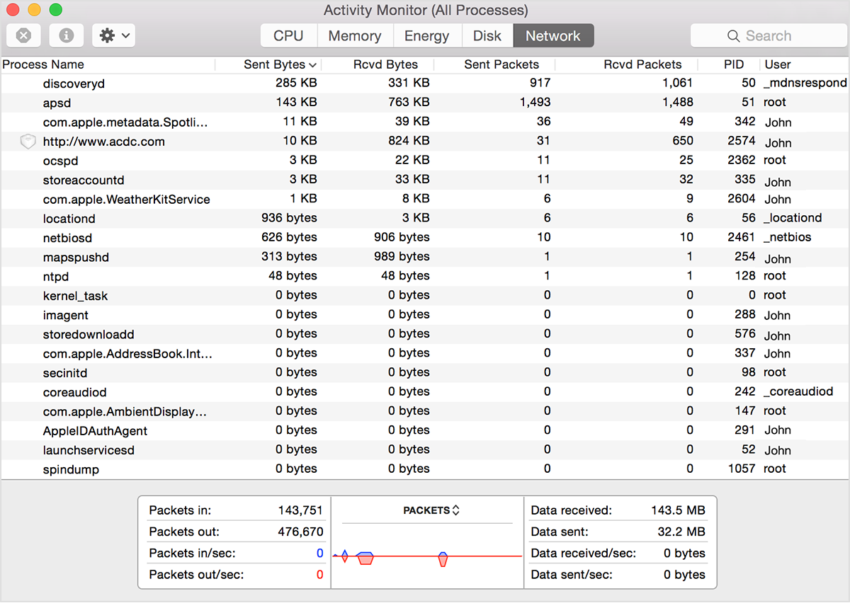 Mac os status monitor