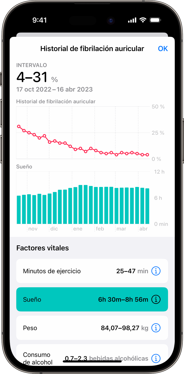 Un iPhone que muestra un gráfico de ejemplo del historial de fibrilación auricular con el factor vital Sueño seleccionado
