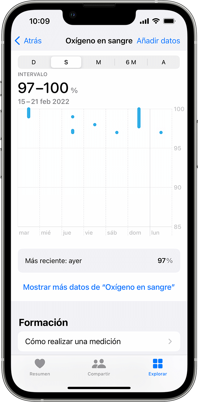 Un iPhone que muestra un gráfico semanal de las mediciones de Oxígeno en Sangre