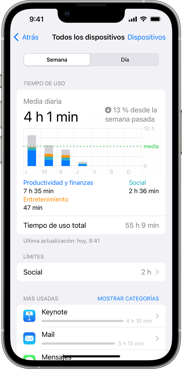 iPhone que muestra el promedio de tiempo de uso diario y qué apps se usan más.