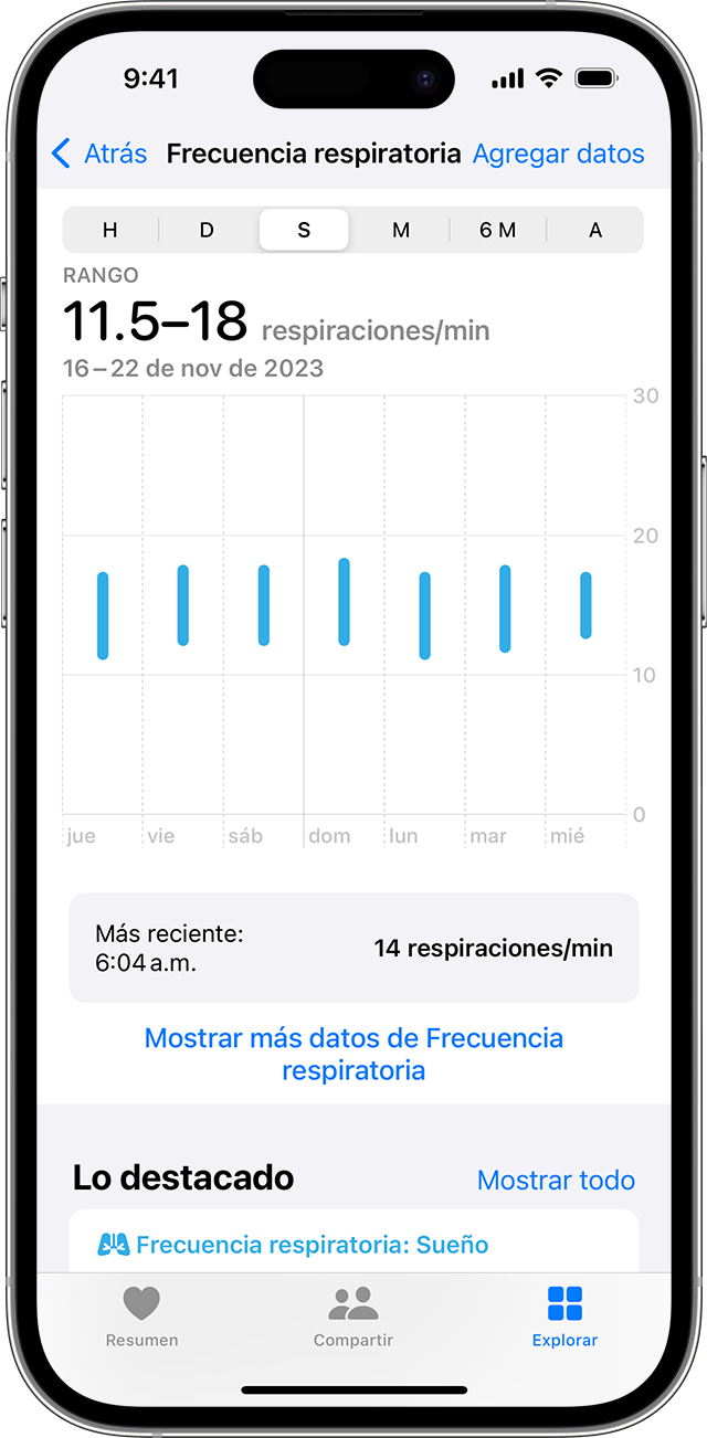 Una pantalla de iPhone en la que se muestra el gráfico de Frecuencia respiratoria