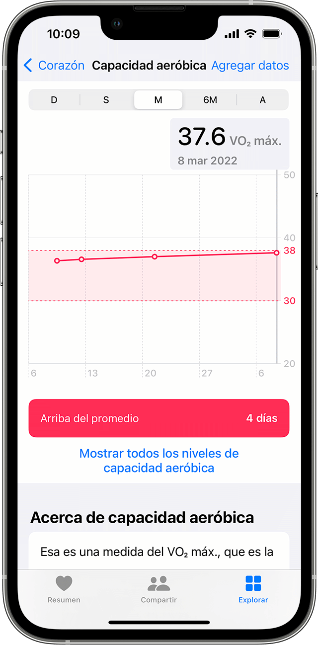 Un iPhone en el que se ve un gráfico de muestra que contiene datos mensuales de capacidad aeróbica.