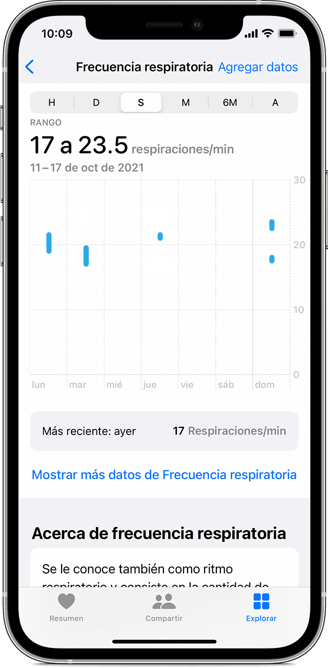 Una pantalla de iPhone en la que se muestra el gráfico de Frecuencia respiratoria