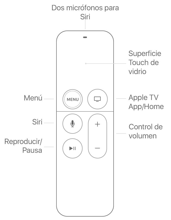 Usar el control remoto Siri Remote o Apple TV Remote con Apple TV - Soporte  t&eacute;cnico de Apple
