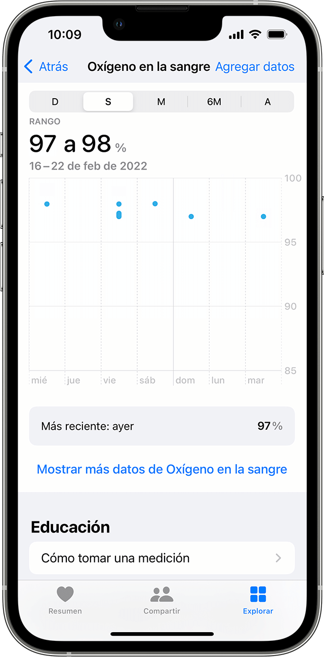 iPhone en el que se muestra un gráfico semanal de las mediciones de Oxígeno en Sangre