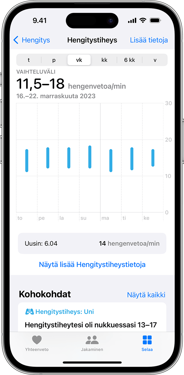 iPhonen näyttö, jossa näkyy hengitystiheyskaavio