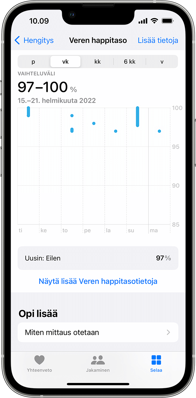 iPhone, jossa näkyy viikkokaavio veren happitason mittauksista