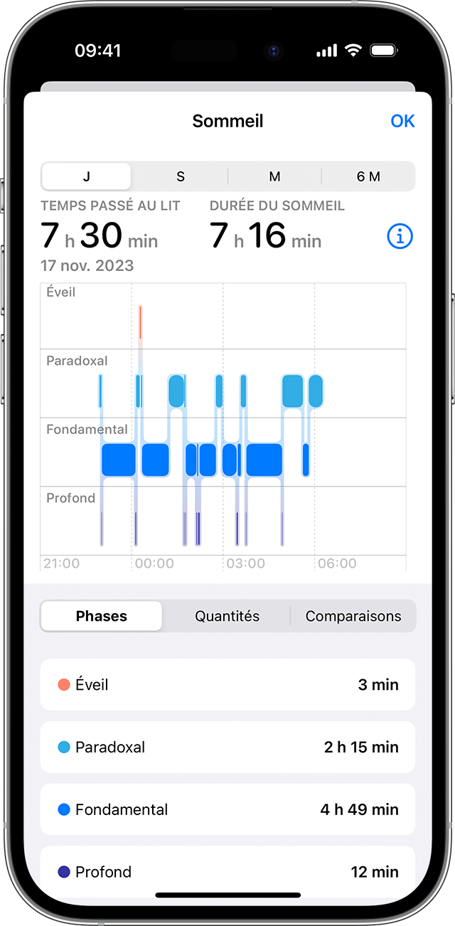Un écran d’iPhone affichant le graphique des données de sommeil