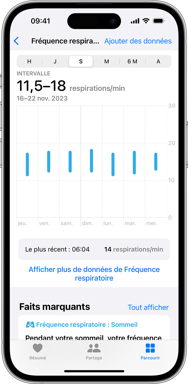 Un écran d’iPhone affichant le graphique de la fréquence respiratoire