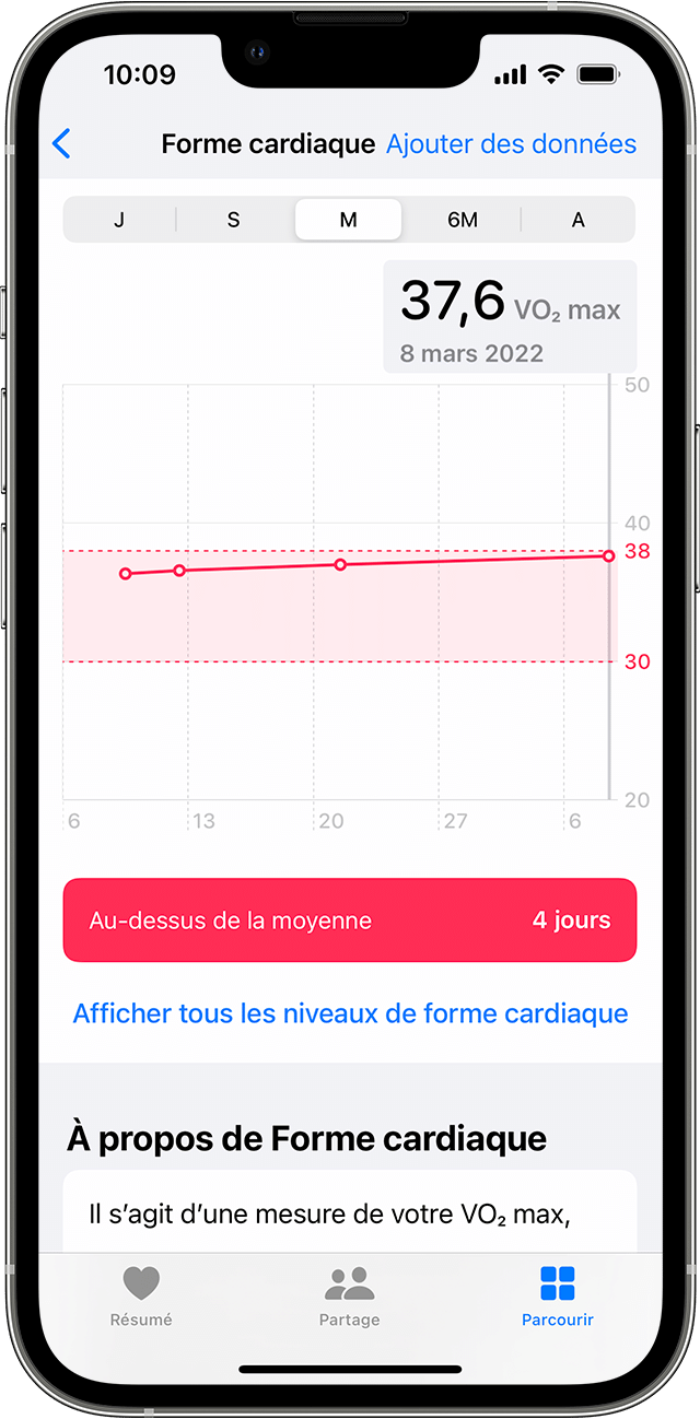 iPhone montrant un exemple de graphique de données mensuelles de forme cardiaque.