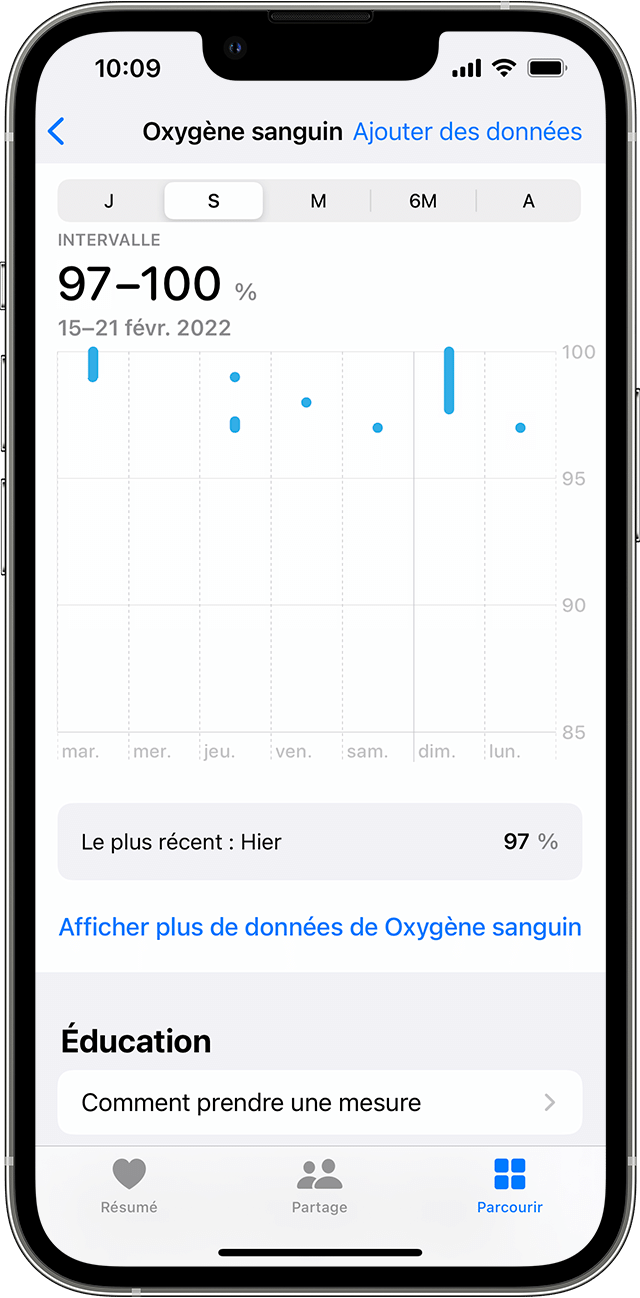 iPhone affichant un graphique hebdomadaire des mesures d’oxygène sanguin