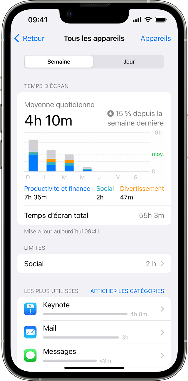 iPhone montrant le temps d’écran moyen quotidien et les apps qui sont le plus utilisées.
