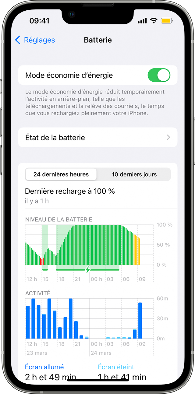 Un iPhone affichant l’écran Réglages > Batterie. Le mode économie d’énergie est activé et une icône de batterie jaune s’affiche dans la barre d’état.