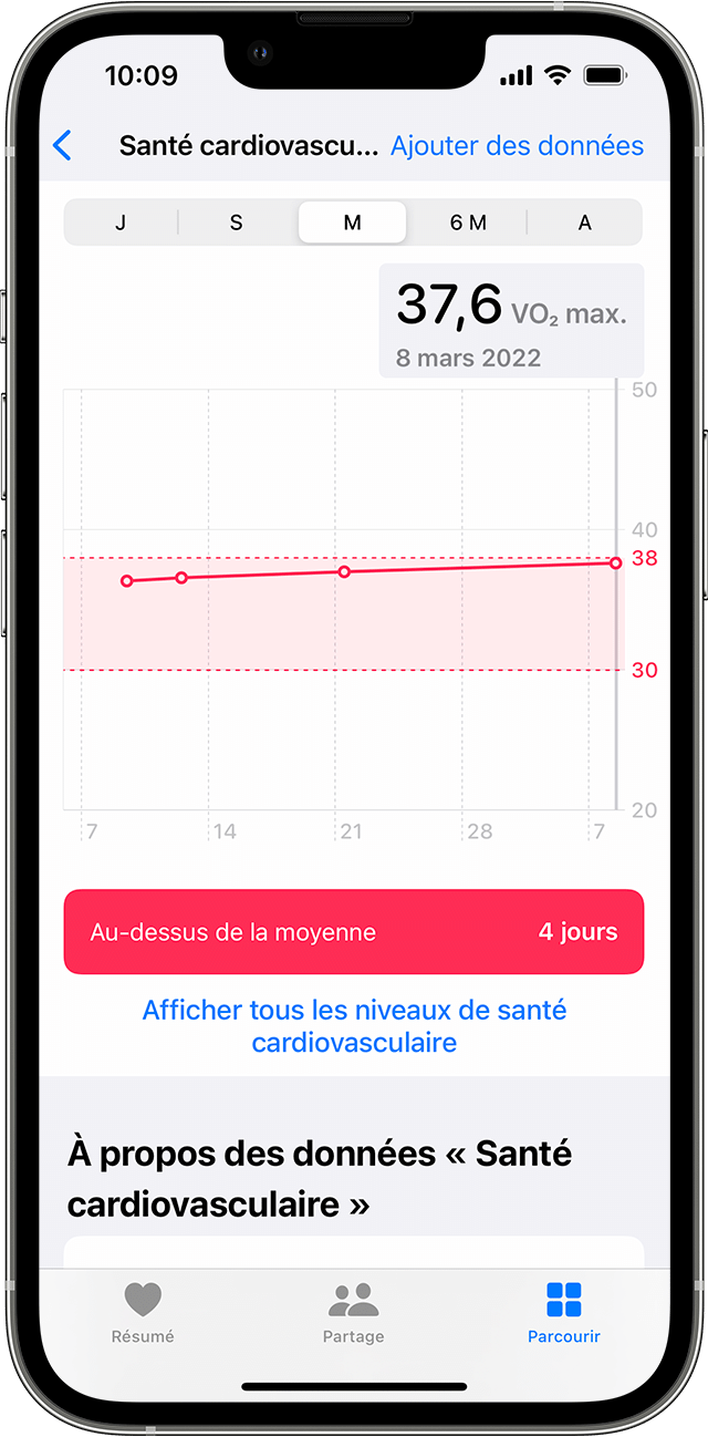 Un iPhone affichant un exemple de graphique de données mensuelles de santé cardiovasculaire.