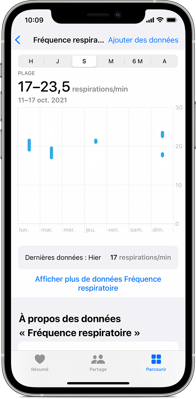 Écran d’iPhone affichant le graphique de fréquence respiratoire