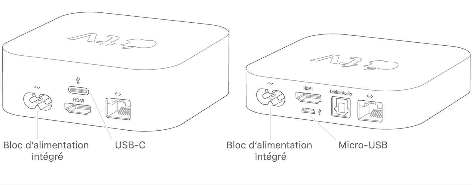 Utiliser pour une Apple TV via USB - Assistance Apple (FR)