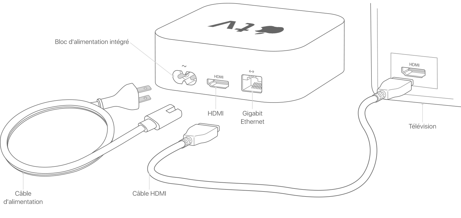 Cordon Câble de Charge dalimentation Electrique pour Apple TV A1427 A1469 MD199LL/A 2013 avec Euro Fiche Figure 8 Connecteur 2 Metres