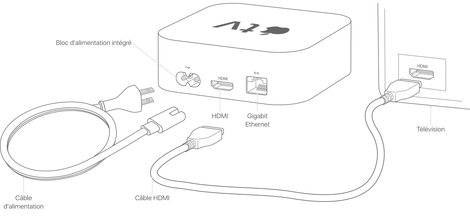 Configuration de votre Apple TV - Assistance Apple (FR)