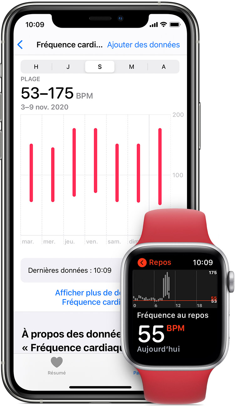 Mesures de la fréquence cardiaque dans l’app Santé sur iPhone et fréquence cardiaque au repos dans l’app de l’Apple Watch