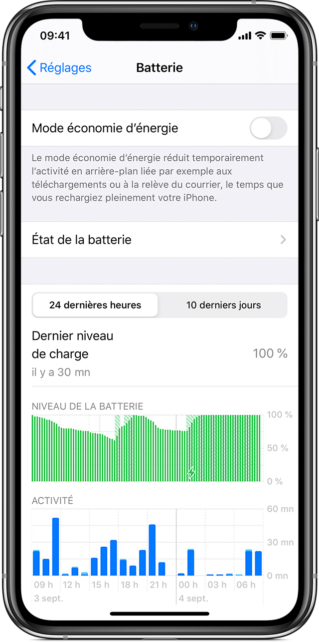 Utilisation De La Batterie Sur Un Iphone Ipad Et Ipod Touch Assistance Apple Utilisation De La Batterie Sur Un Iphone Ipad Et Ipod Touch Assistance Apple