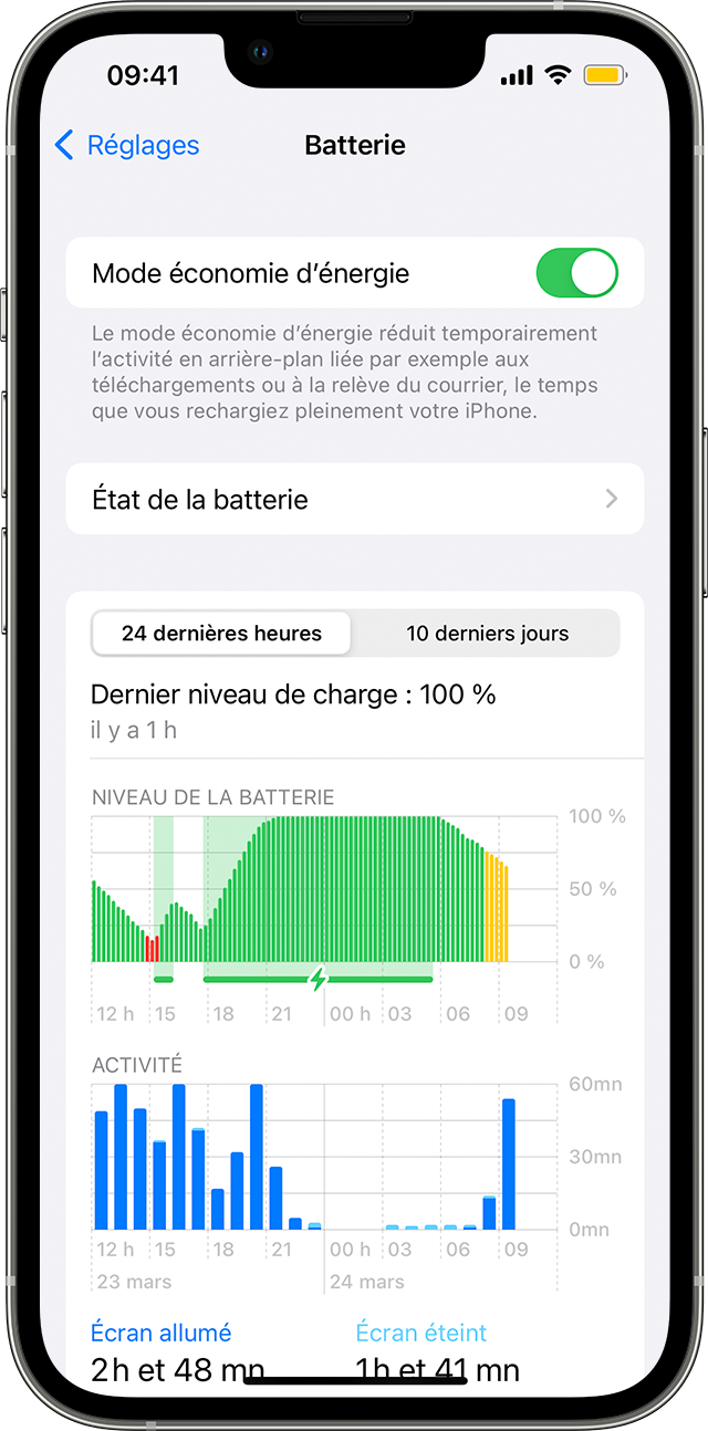 iPhone affichant l’écran Réglages > Batterie. Le mode économie d’énergie est activé et une icône de batterie jaune apparaît dans la barre d’état.