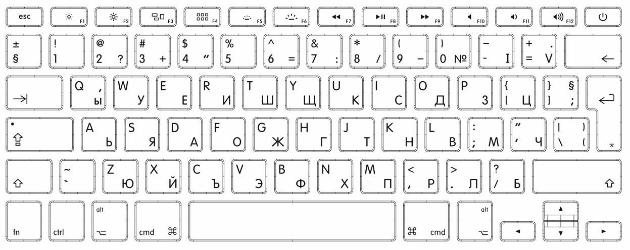 Comment Identifier La Version Dun Clavier Assistance Apple