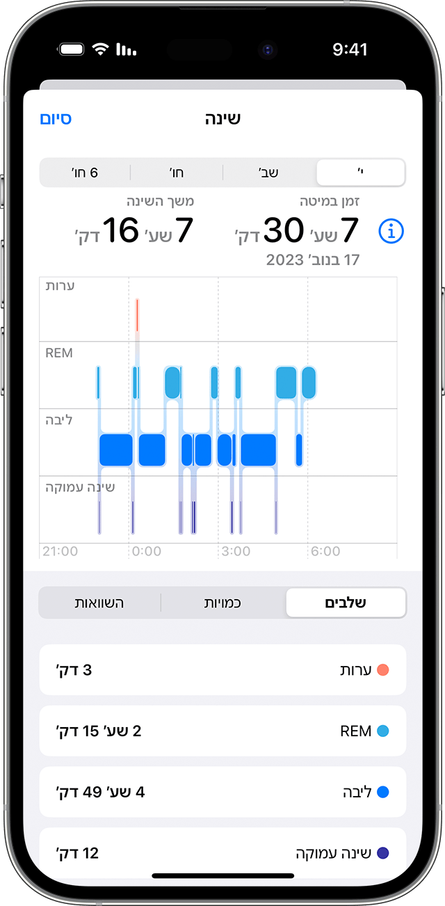 מסך iPhone המציג את גרף נתוני ה'שינה'