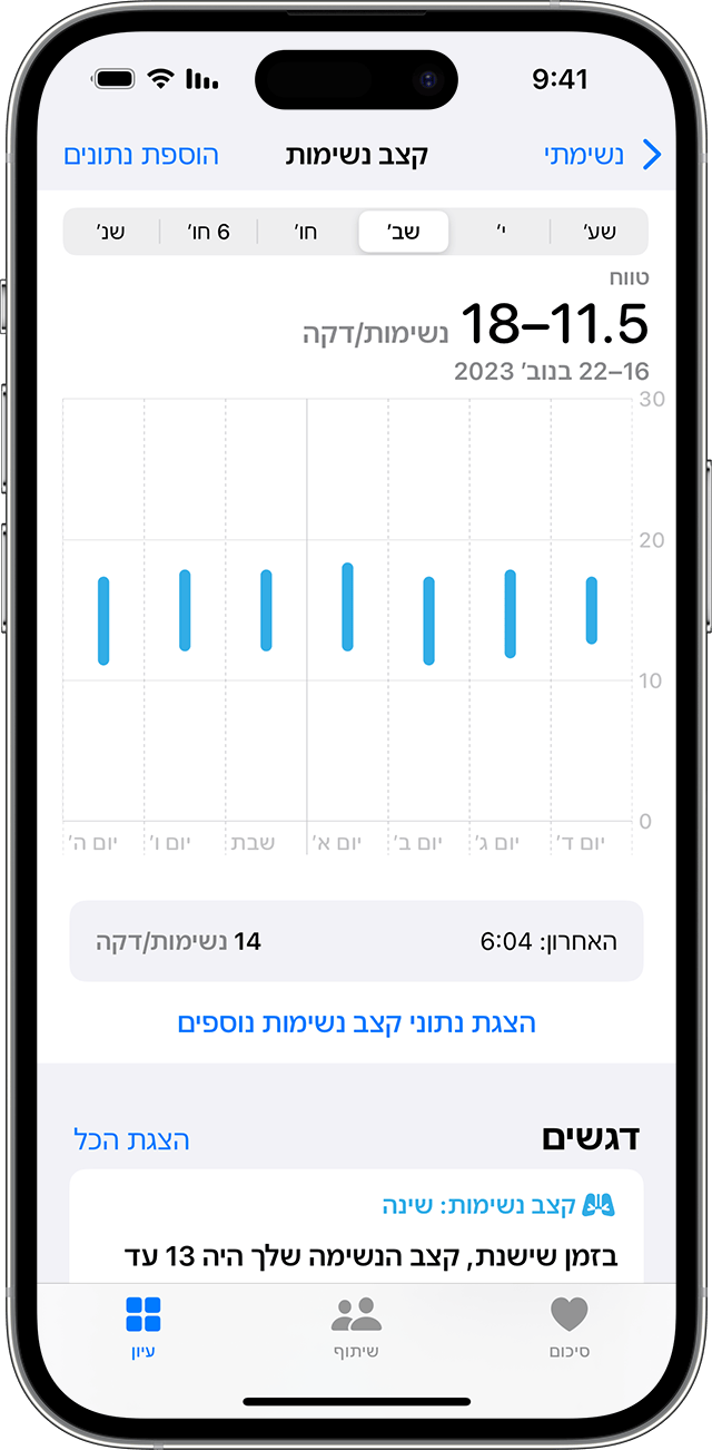 מסך iPhone המציג את הגרף 'קצב נשימות'