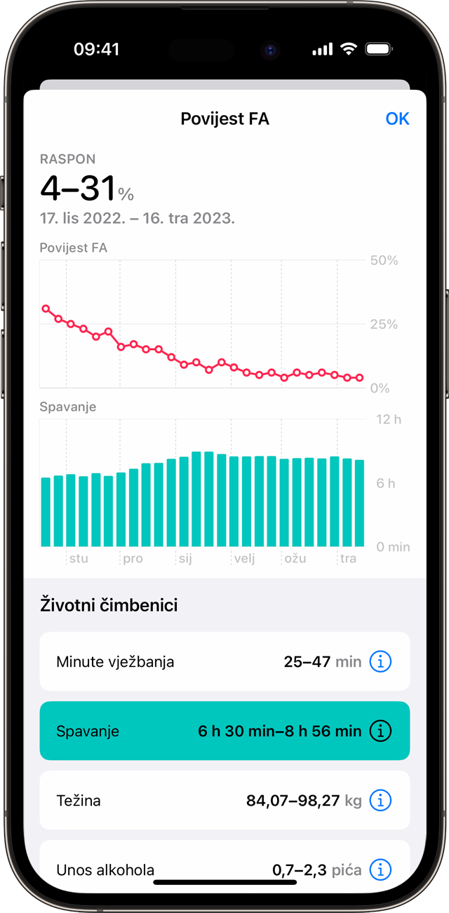 iPhone uređaj prikazuje primjer grafikona povijesti fibrilacije atrija s odabranom opcijom čimbenika Spavanje
