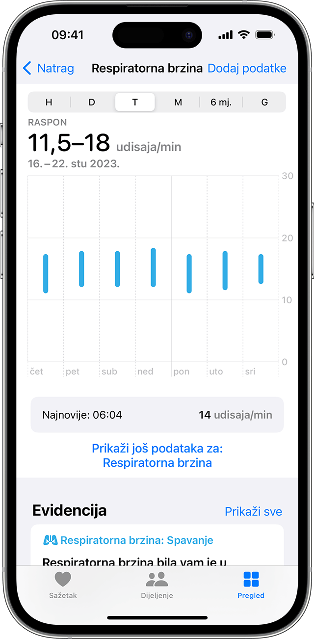 Zaslon iPhone uređaja koji prikazuje grafikon Brzina disanja