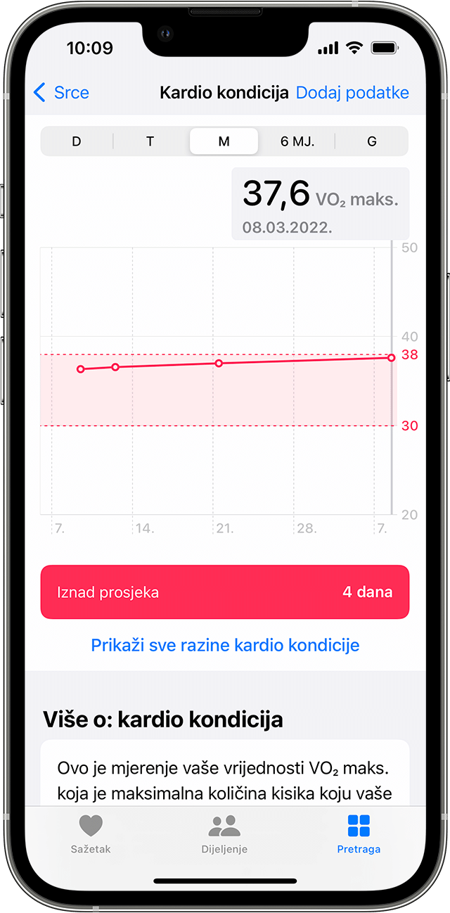 iPhone na kojem se prikazuje ogledni grafikon mjesečnih podataka o kardio kondiciji.