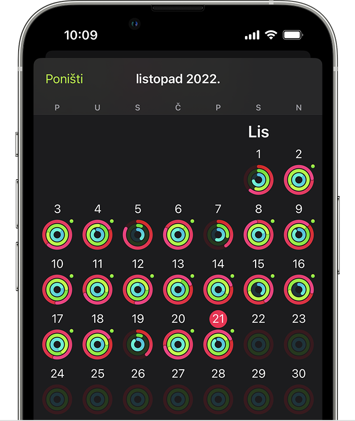 Zaslon iPhone uređaja s ukupnim sažetkom aktivnosti za mjesec