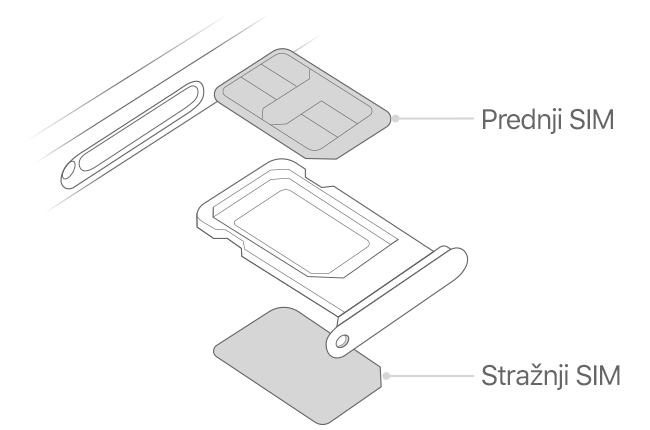 Slika prikazuje pretinac za SIM karticu s prednjom i stražnjom SIM karticom