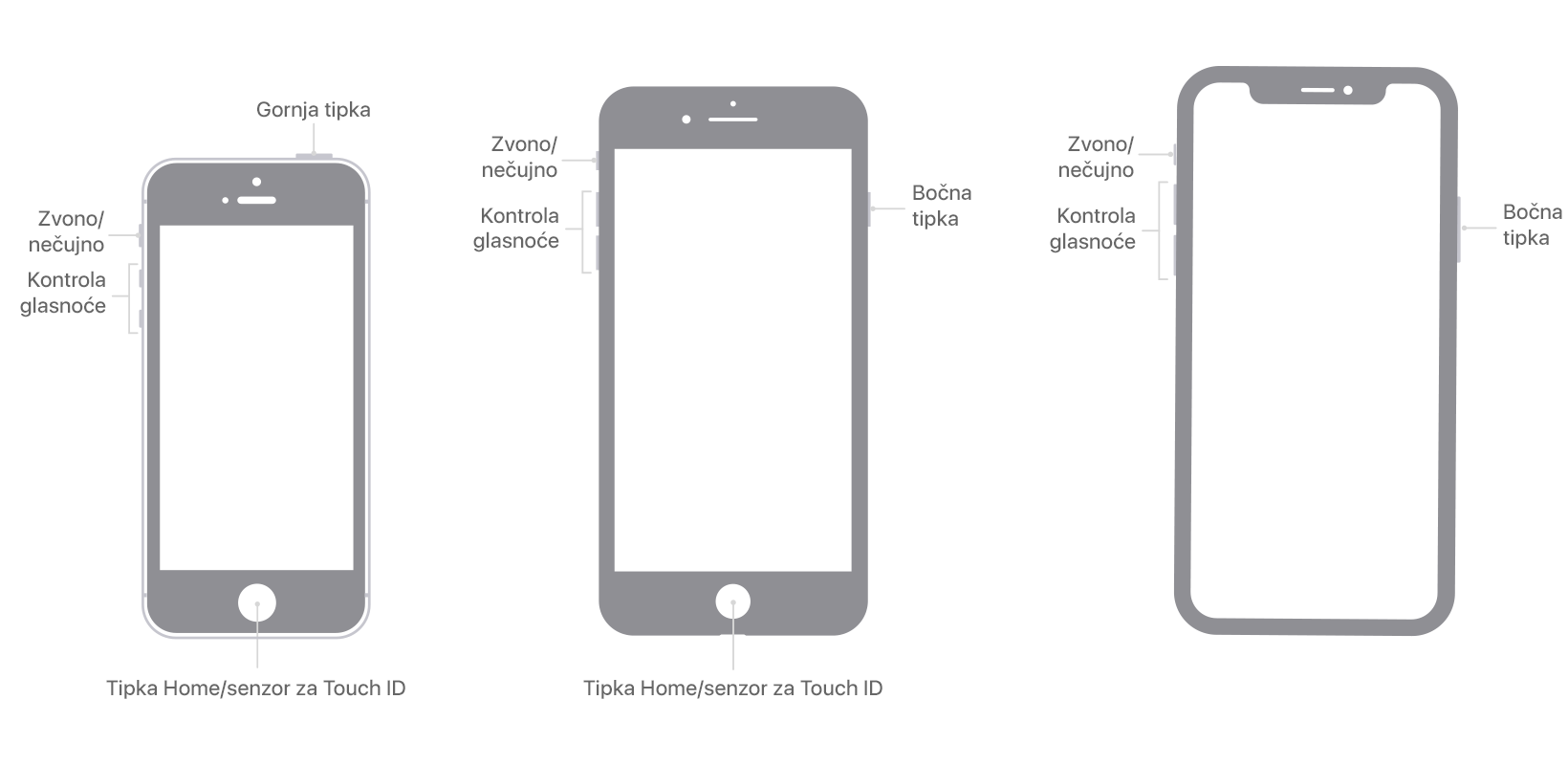 Slike modela iPhone uređaja na kojima su prikazane tipke