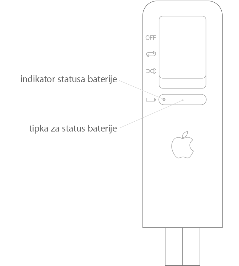 iPod shuffle (prve generacije)