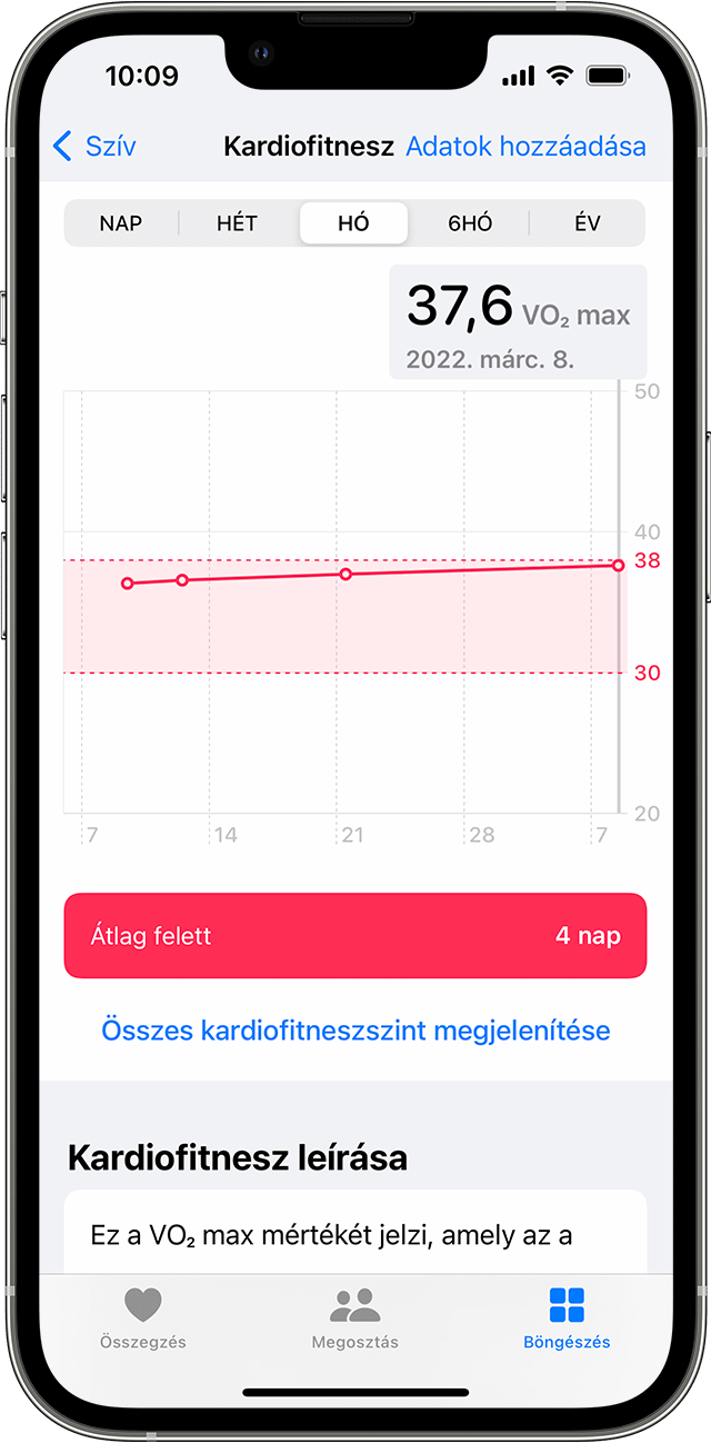 Egy iPhone, amelyen egy példaként szolgáló havi kardiofitnesz-adatsor grafikonja látható.