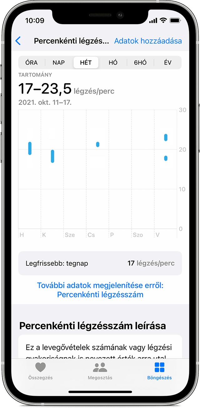 Egy iPhone képernyője, amelyen a percenkénti légzésszám grafikonja látható
