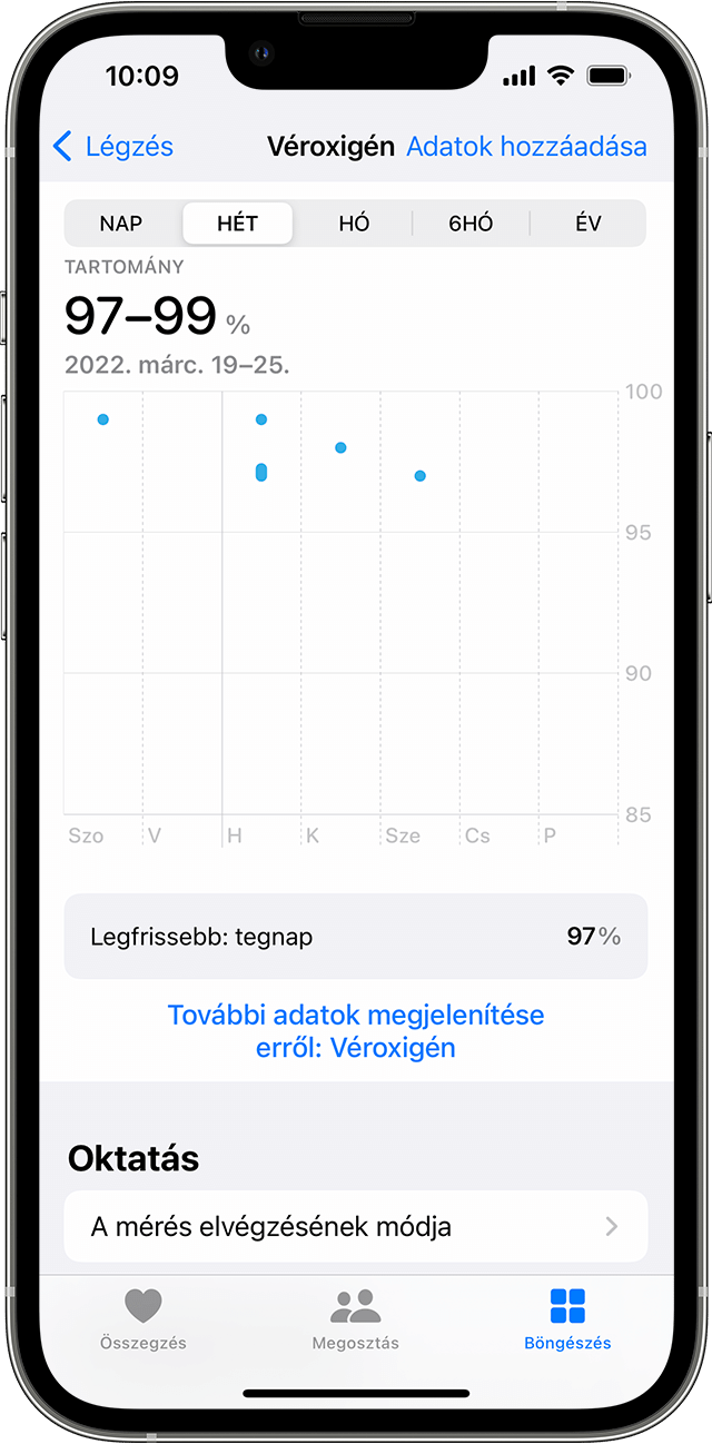 Egy iPhone, amelyen a heti véroxigénmérések grafikonja látható