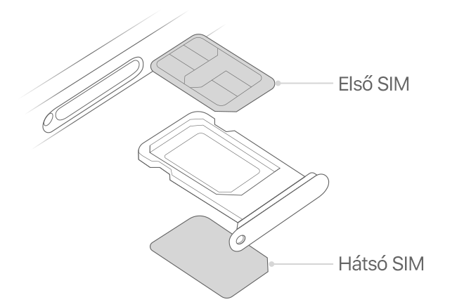 A képen egy a SIM-tálca látható elülső és hátsó SIM-kártyákkal