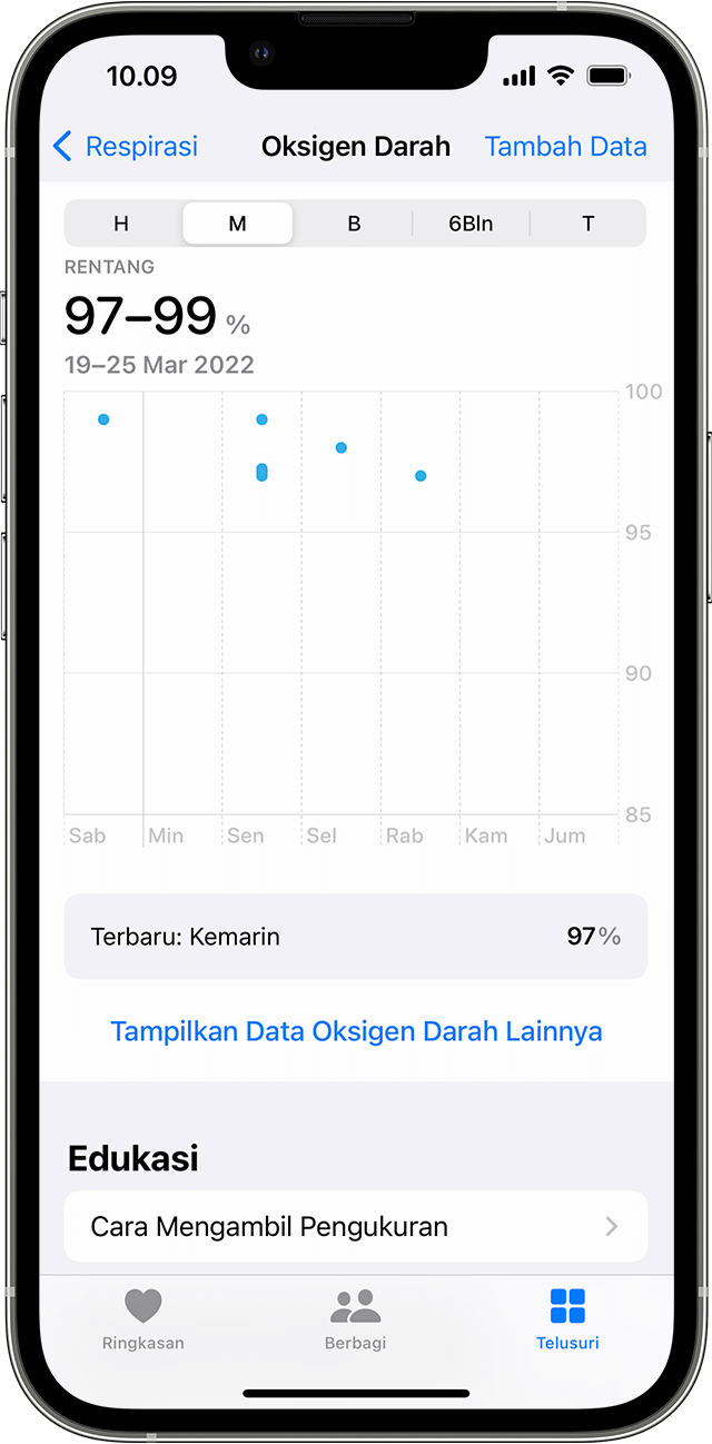iPhone menampilkan grafik mingguan pengukuran Oksigen Darah