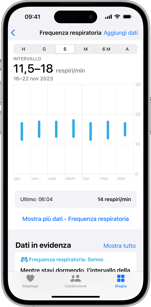 Schermata di un iPhone che mostra il grafico della frequenza respiratoria
