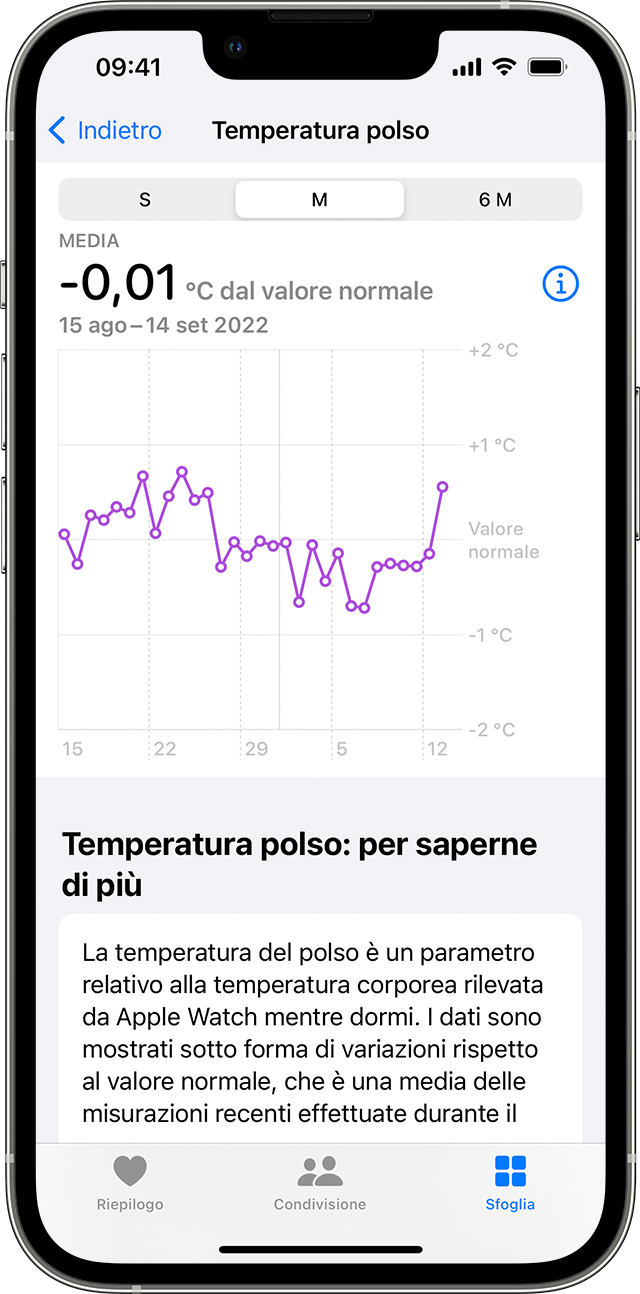 Monitorare i cambiamenti notturni della temperatura del polso con Apple  Watch - Supporto Apple (IT)