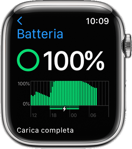 Apple Watch che mostra i dati di ricarica nell'app Impostazioni