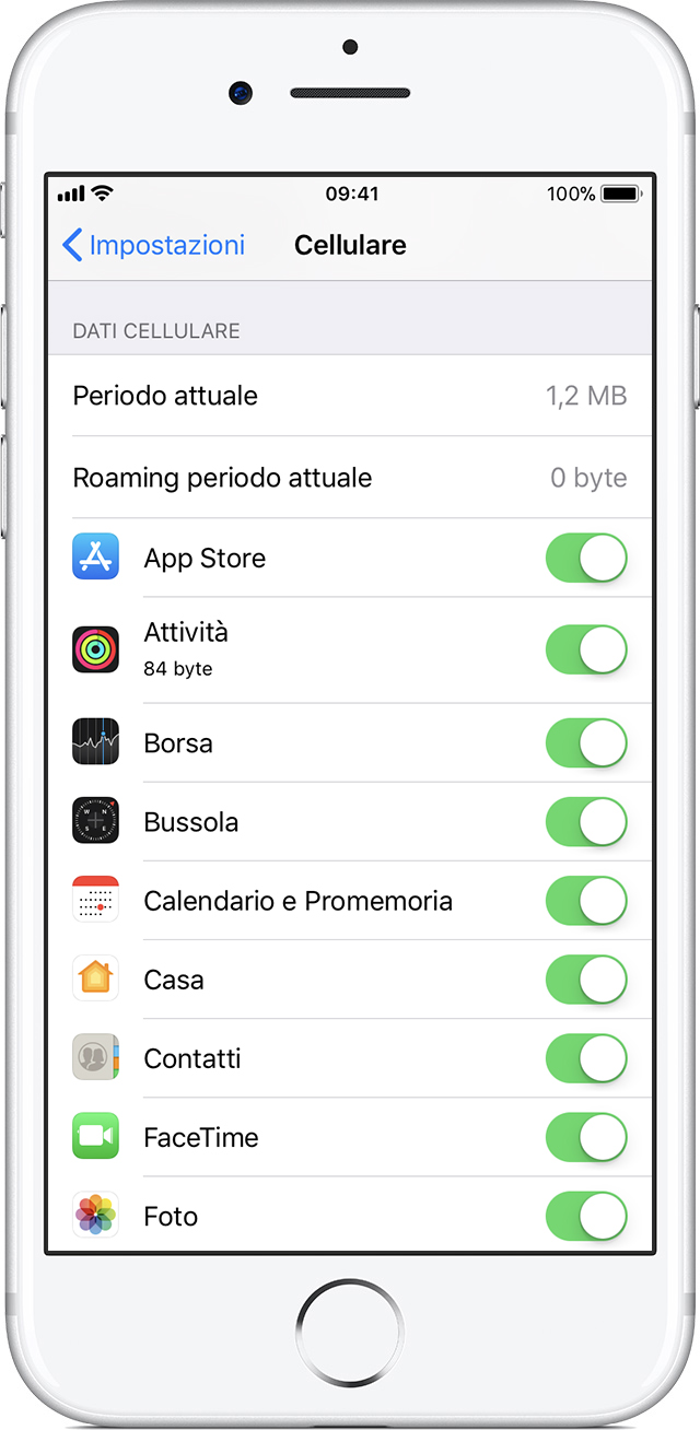 Visualizzare la quantità di dati utilizzata