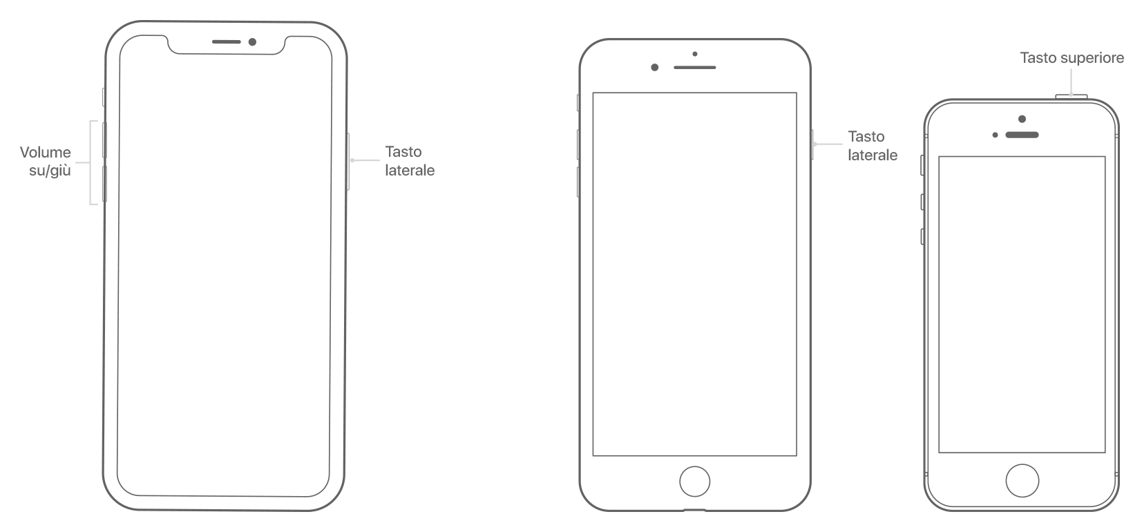 5 metodi per risolvere il problema dell'iPhone bloccato sulla schermata 
