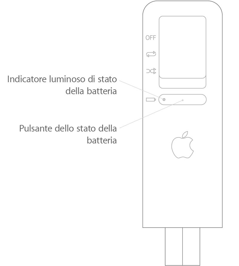 iPod shuffle (1a generazione)