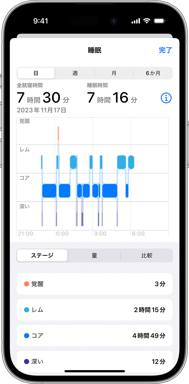 iPhone の画面に「睡眠」のデータグラフが表示されているところ
